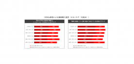 「α世代の購買行動／価値観に関する調査」を実施　～注目の購買ターゲット「α世代」攻略のヒントを抽出～