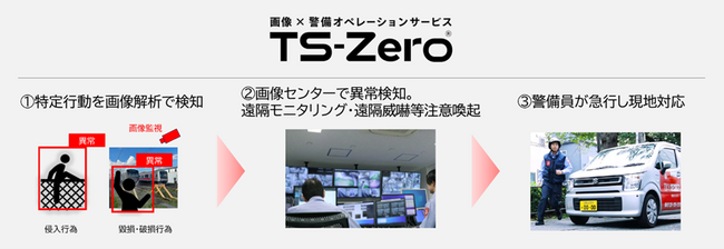 東急電鉄車両基地で画像解析を使った警備オペレーションサービスを開始