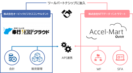 サービス連携イメージ図