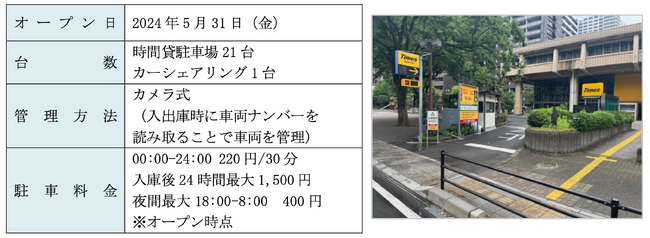 タイムズ２４がさいたま市と「大宮駅周辺地域におけるシェア型マルチモビリティ事業と連携した多機能フリンジ駐車場運用に向けた実証実験」を開始