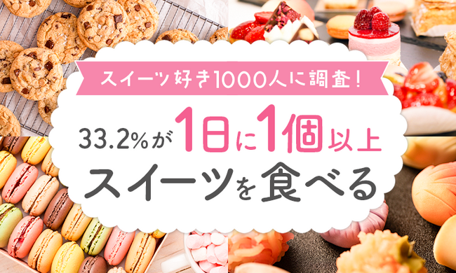 【スイーツ好き1000人に調査！】33.2％が「1日に1個以上スイーツを食べる」