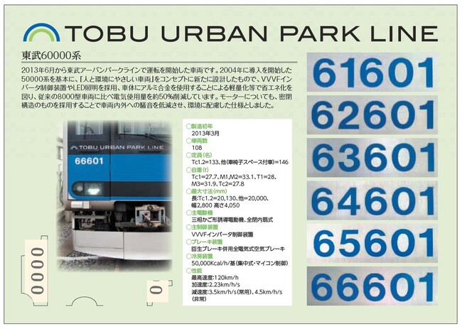 6が並ぶ、令和６年６月６日を記念した東武アーバンパークライン60000系デザインの記念乗車券を発売いたします