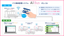 AiBusのしくみ