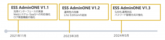 エンカレッジ・テクノロジ、「ESS AdminONE V1.3」を5月31日より販売開始
