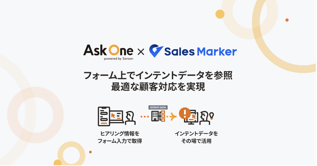 国内初※1インテントセールスSaaS『Sales Marker』と『Ask One』が連携、インテントデータを活用した新たな接客体験を実現
