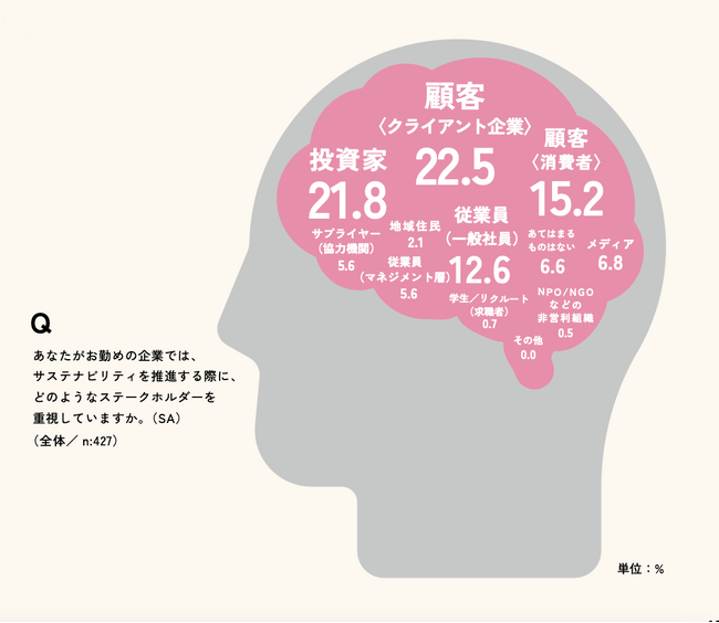 【企業のサステナビリティコミュニケーションに関する調査2024】サステナビリティ関連予算は増加するものの、社内ノウハウ不足が深刻化インターナルコミュニケーションがポイントに