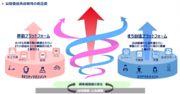 芝浦工業大学と京急電鉄が共同研究講座を開設 -- 社会データサイエンスによる新しい価値共創を推進 --