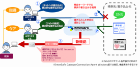ALSI　ネットいじめの防止対策を支援する機能を追加した「InterSafe GatewayConnection」のバージョンアップ版をリリース