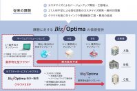 クラウドERP「Biz∫Optima(R)」のIT業界向けテンプレートを2024年8月より提供開始　～IT業界を皮切りに複数業種へのテンプレート拡大／展開を目指す～