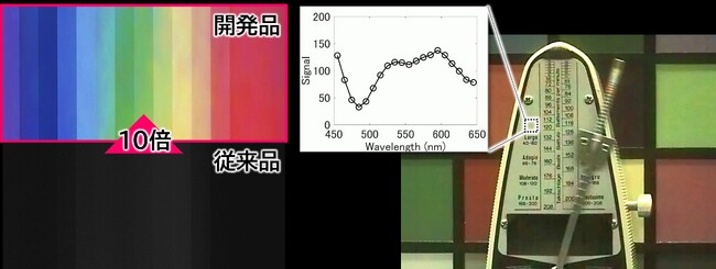 「画像センシング展2024」色味検査の精度とタクトタイムを両立する『世界最高感度・スキャンレスのハイパースペクトルカメラ』～パナソニックブースの展示概要と見どころ～