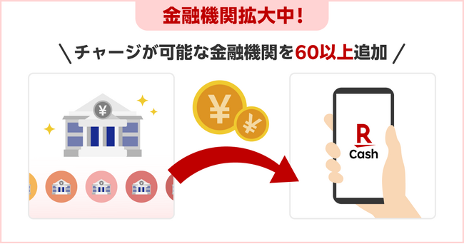 「楽天ペイ」、アプリでチャージが可能な金融機関を60以上追加