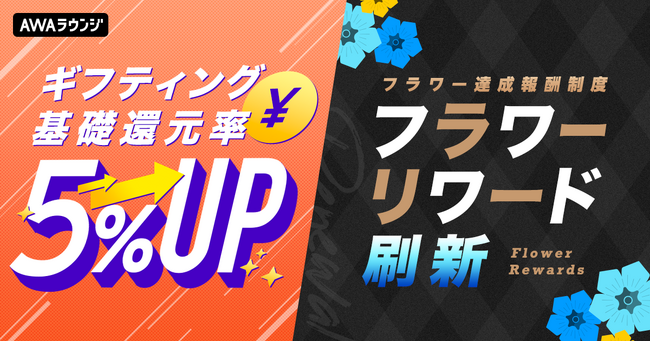 ギフティングの還元率を引き上げ、さらに達成報酬フラチャリワードを一新し報酬数を拡大