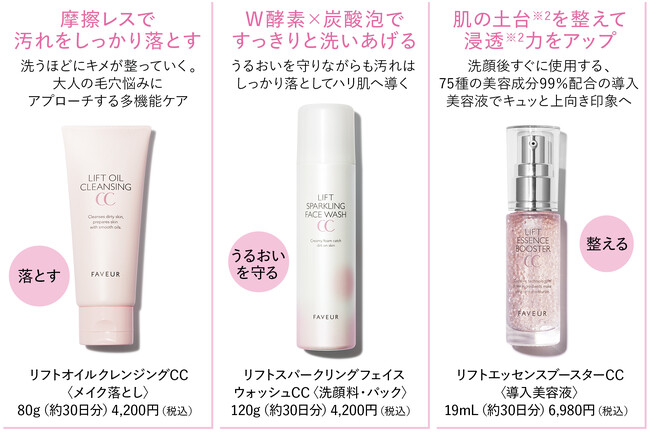 SNSで話題の「FAVEUR/ファブール」から次世代※１成分、先端技術を応用「NMN※４・ヒト幹細胞順化培養液・水添レチノール」を配合した新感触ひんやり毛穴ジェルの新登場