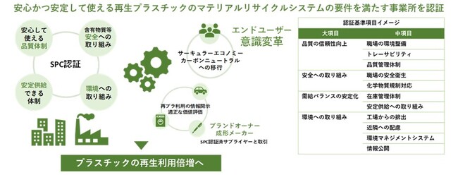「SusPla(Sustainable Plastics Initiative)」の賛同者募集を開始