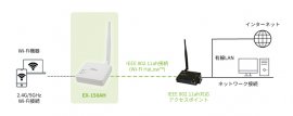 Wi-Fi機器の通信距離を延伸する「EX-150AH」