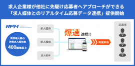 採用管理システム『RPM』、求人企業様が他社に先駆け応募者へアプローチができる「求人媒体とのリアルタイム応募データ連携」を提供開始