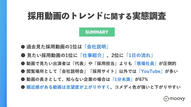 直近1年間に就職・転職をされた327名に採用動画のトレンドに関する調査(2024年)を実施