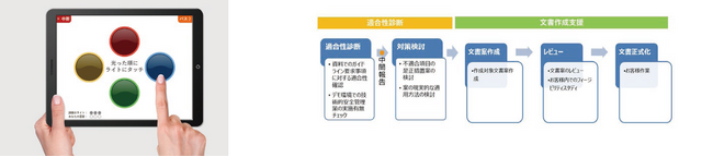 株式会社トータルブレインケアが、キヤノンITSの「医療ITクラウドサービス」を採用