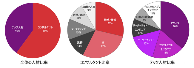 登録者1,000名突破！Ballista運営のプロフェッショナルギルド「Yoake」