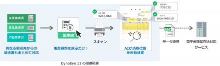 請求書・注文書・納品書のデータ入力業務を効率化するAI-OCR「DynaEye 11」レベルアップ版を提供開始