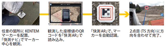 3Ｄモデルを現場に投影し、施工物の形状をイメージ！「快測AR」をリリース