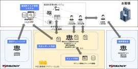 Rapid7 サービスイメージ