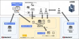 株式会社テリロジーが国内で販売する米国Rapid7社の脆弱性リスク管理のマネージドセキュリティサービスをアイティーエム株式会社が提供開始