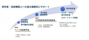 関西学院大学大学院 博士課程後期課程が実質無償化！博士課程前期課程向け奨学金制度の新設とあわせてキャリア形成を目指す大学院生・研究者の継続的な支援へ