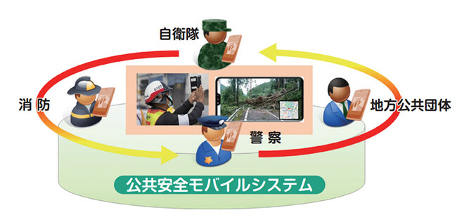 公共安全モバイルシステムの耐性と有用性を実証　実運用へ