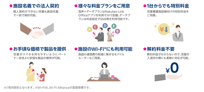“持ちたくても持てない” 児童福祉施設の子供たちのスマホ問題を「楽天モバイル」の法人サービスで解決