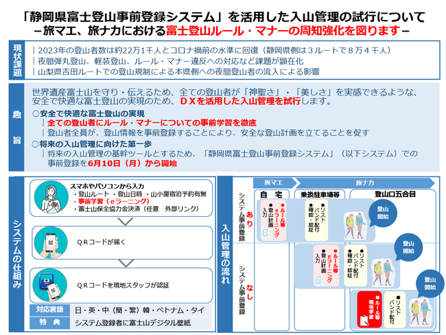 KKdayと静岡県、富士山登山の新たな入山管理システム「静岡県富士登山事前登録システム」を試行開始