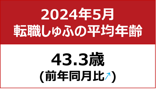 【転職しゅふの平均年齢調査 2024年5月】43.3歳（前年同月比＋0.1歳）