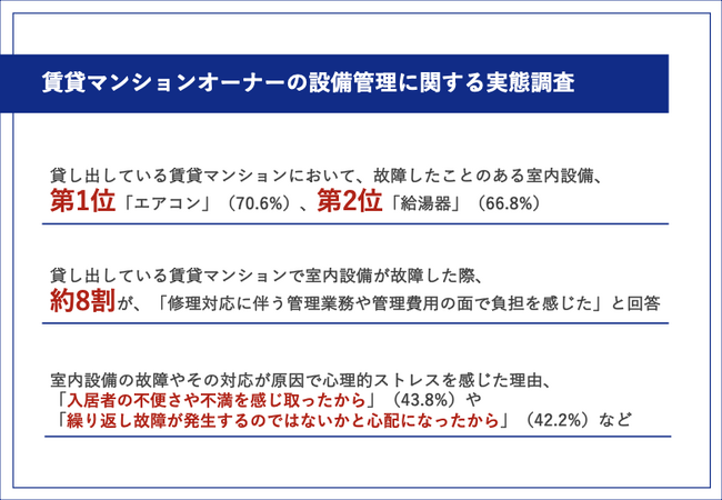 【賃貸マンションオーナー504名に聞いた！】故障したことのある室内整備、第2位は「給湯器」、第1位は...？