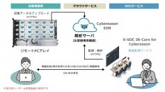 サイバーリーズン社とクロスポイントソリューション社の次世代EDR & SOCサービスを提供開始　SOCサービスを安価で提供、リモートPCアレイでも動作検証済み