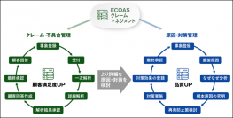ALSI クラウド型クレーム管理システム「ECOAS クレームマネジメント for SaaS」 を提供開始
