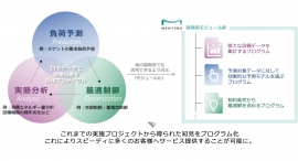 メンテルが設備制御を最適化するモジュール群を開発完了