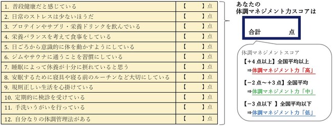 【社会人の体調＆メンタルに関する調査】20代の2人に1人が「リモートワークで体調不良」に！？30代女性の８割以上が「仮面元気ワーカー」経験者など体調管理とビジネスにおける問題が浮き彫りに・・・。