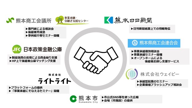 熊本市と関係7団体が事業承継連携支援に関する協定(ツグKUMA)を締結します
