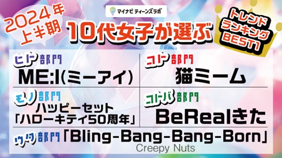 マイナビティーンズラボ【2024年上半期】10代女子が選ぶトレンドランキングを発表!