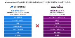 マクニカ、 SecureNavi社のISMS認証/Pマークの取得・運用の効率化を図る サービスを提供開始