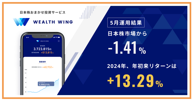 Finatextグループの日本株おまかせ投資サービス「Wealth Wing（ウェルスウイング）」、2024年5月の運用結果は日本株市場を1.41%下回る
