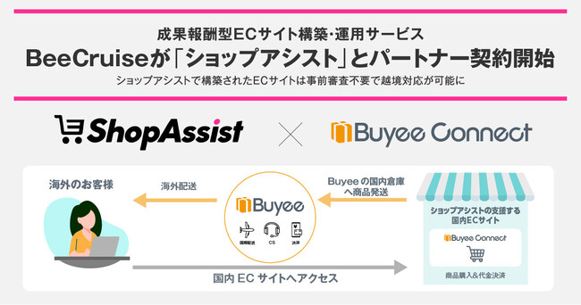 BeeCruiseが成果報酬型ECサイト構築・運用サービス「ショップアシスト」とパートナー連携開始