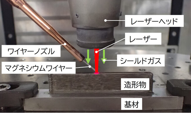 業界初、産学官連携でワイヤー・レーザー金属3Dプリンターによるマグネシウム合金の高精度な積層造形技術を確立