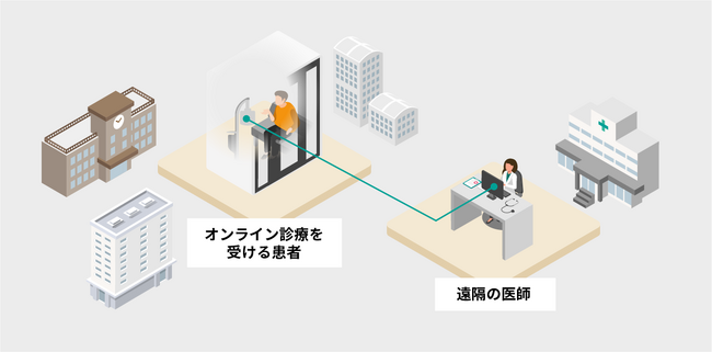 ブイキューブとウィーメックス、オンライン診療用防音ブースの共同開発に向け協業を開始