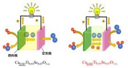 【中部大学】プロトン(H+)と酸化物イオン（O2-）が同時に伝導する新しい安定物質を発見--高効率燃料電池や水と二酸化炭素から燃料を合成できる技術の実現に期待--