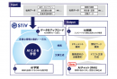 STiVのソリューション