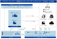 DX時代に複雑・多様化する顧客システムと情報資産を守る新たなセキュリティサービスセンターを設立　24時間365日 有人体制のリモート監視・運用でお客様を支援