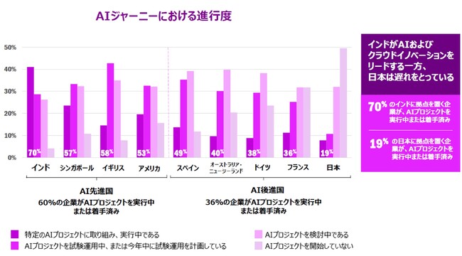 NetAppが「2024年クラウドの複雑性に関するレポート」を発表　AI格差により、「変革か没落」の時代が世界規模で到来することが明らかに
