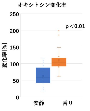 30-40代男女76.7％が「日々ストレスを感じている」と回答