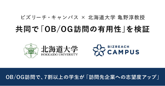 ビズリーチ・キャンパス、北海道大学 亀野淳教授と共同で「OB/OG訪問の有用性」を検証。OB/OG訪問が「訪問先企業への志望度アップ」に有効、地域間の情報格差の是正にも寄与